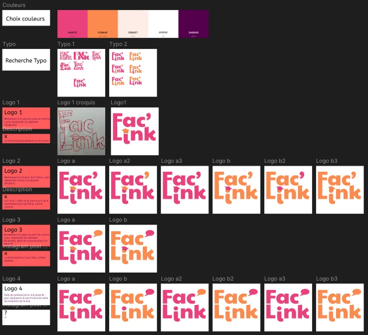 Recherches de logo Fac’Link
